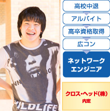 井上 雄太さん